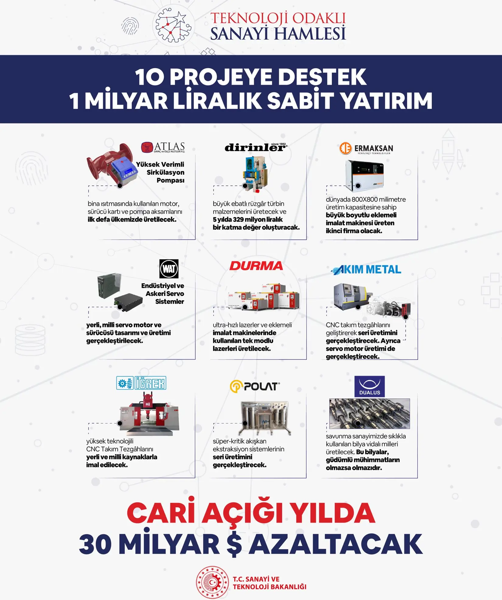sanayi