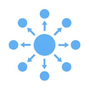 Atlas blog 