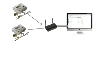Mbus, Lora, RF Nedir ve Nasıl Çalışır?