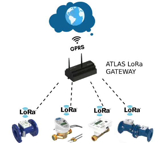lora-lorawan